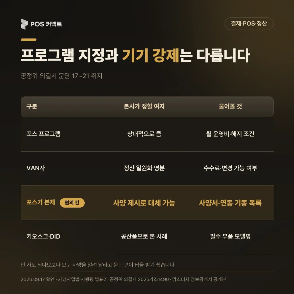 포스 프로그램·VAN사 지정과 포스기 본체 구입 강제의 층위 차이 비교