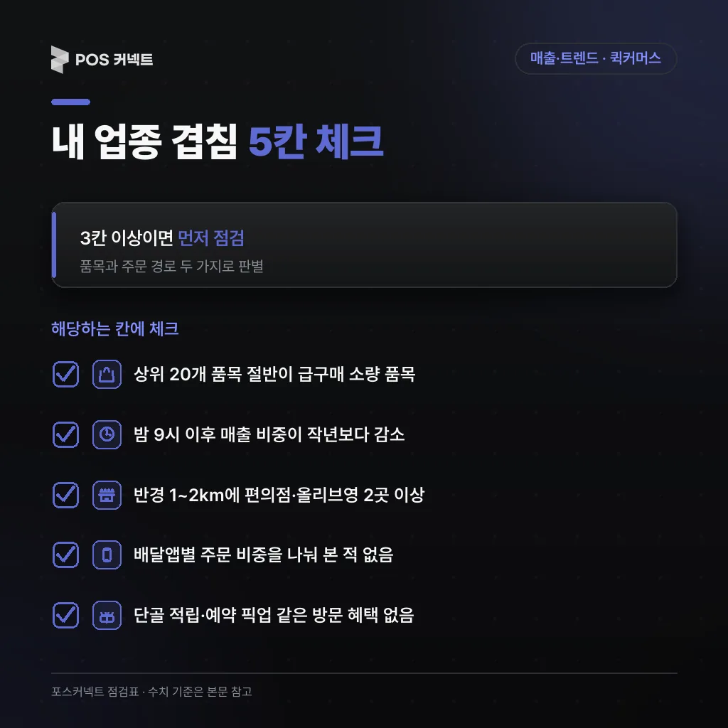 내 업종이 즉시배송과 겹치는지 보는 5가지 체크 항목