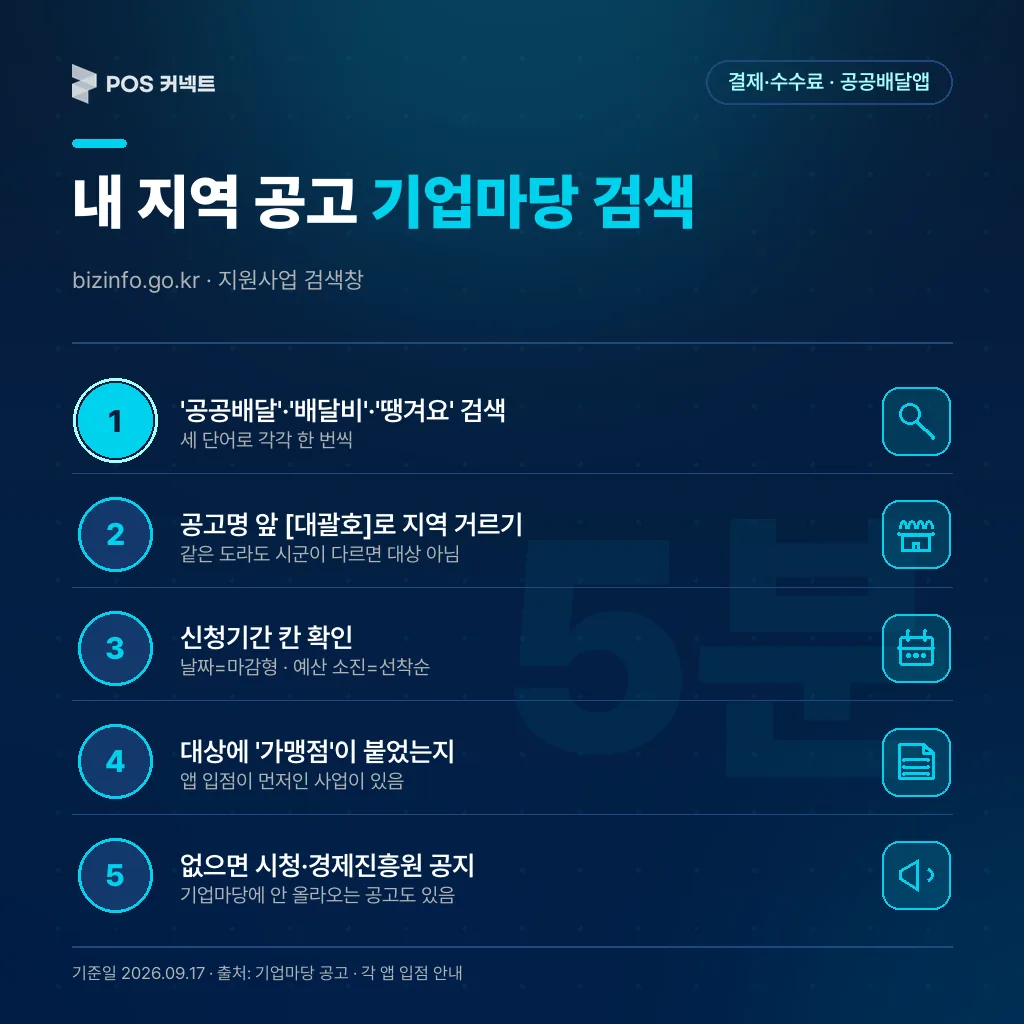 기업마당에서 내 지역 공공배달앱 지원 공고를 찾는 5단계 순서