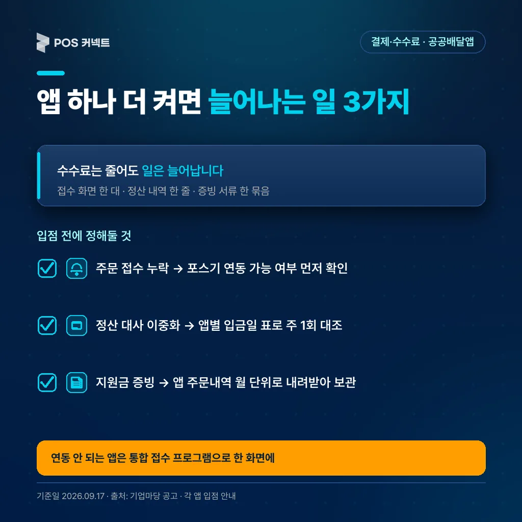 공공 앱을 병행할 때 늘어나는 주문 누락·정산 대사·증빙 부담과 줄이는 방법