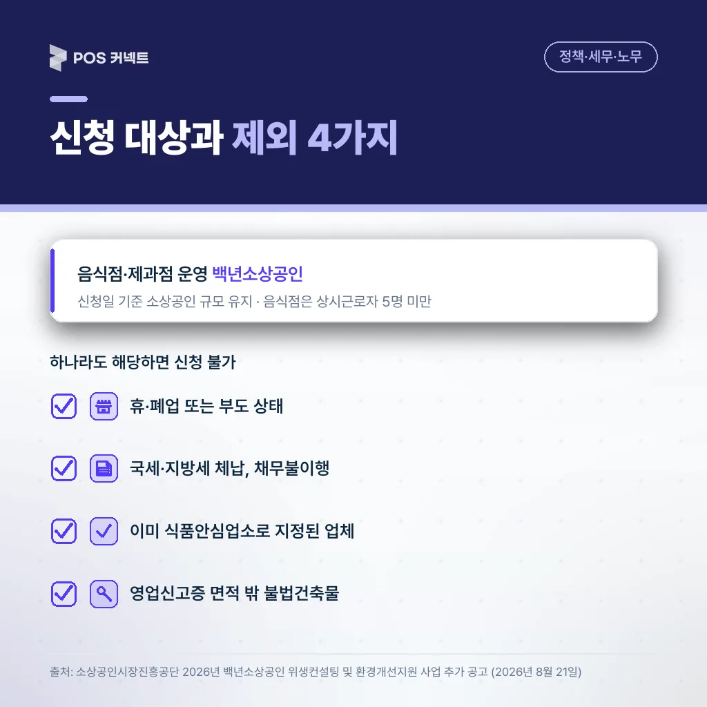 백년가게 청소비 지원 신청 대상과 신청이 막히는 제외 조건 4가지