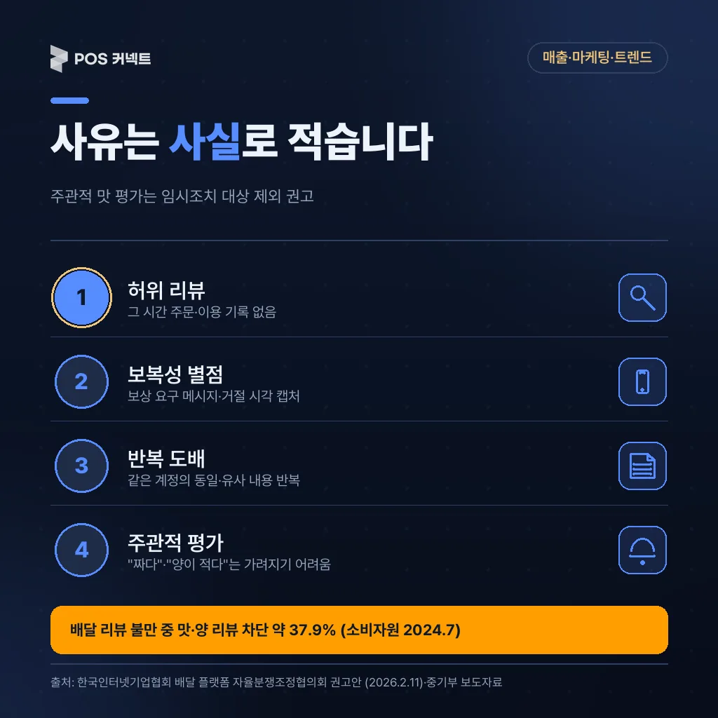 허위 리뷰·보복성 별점·반복 도배·주관적 평가 4가지 신고 사유와 신고서에 적을 사실