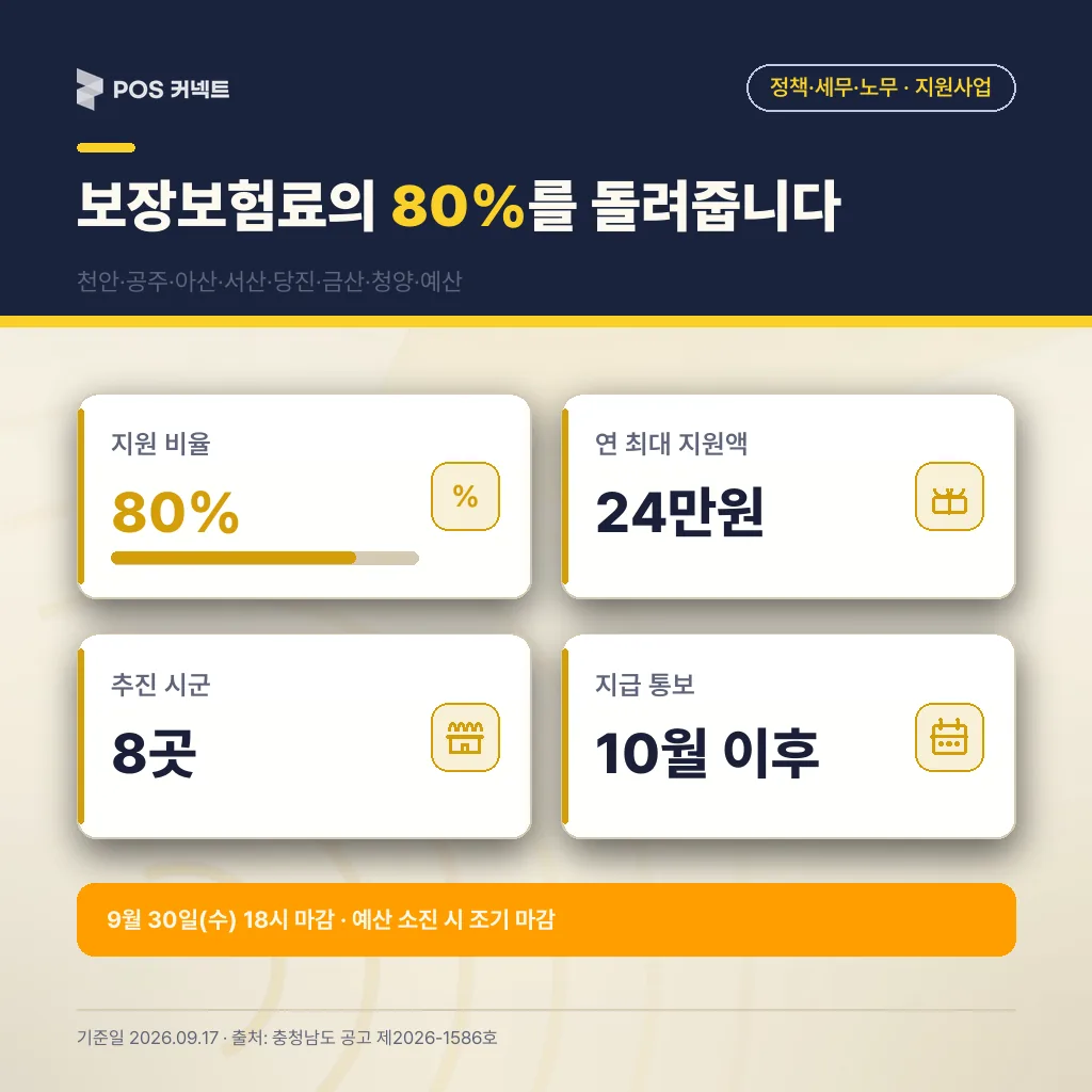 충남 소상공인 화재보험료 지원 개요 — 보장보험료 80%, 연 최대 24만원, 추진 시군 8곳, 지급 10월 이후