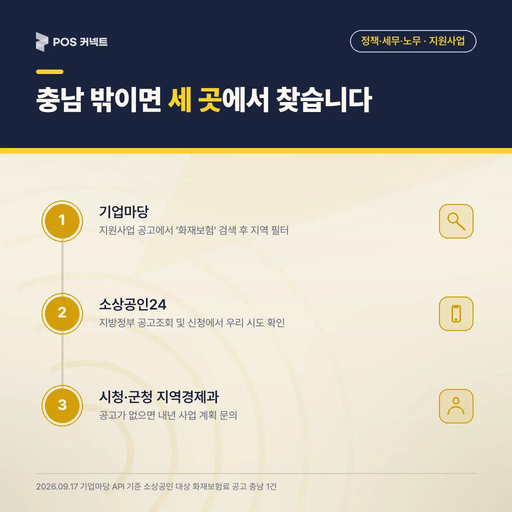 기업마당·소상공인24·시군청 순서로 우리 지역 화재보험료 지원 공고를 찾는 3단계