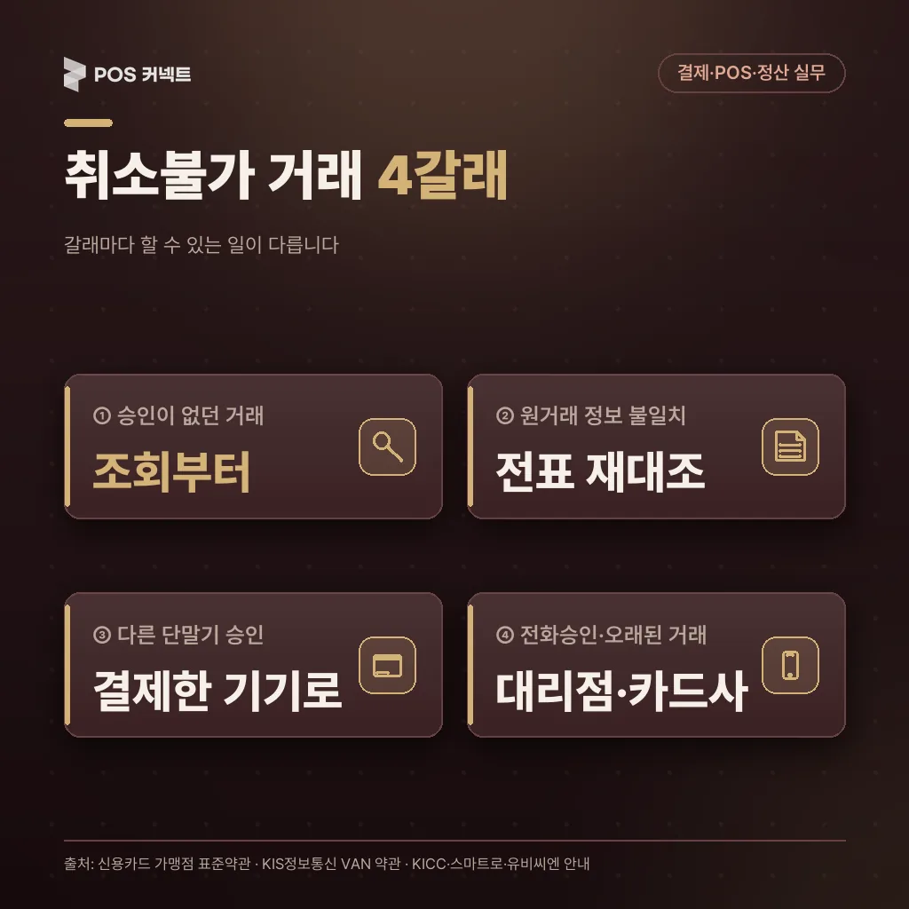 단말기 취소가 막히는 취소불가 거래 4갈래와 갈래별 첫 조치