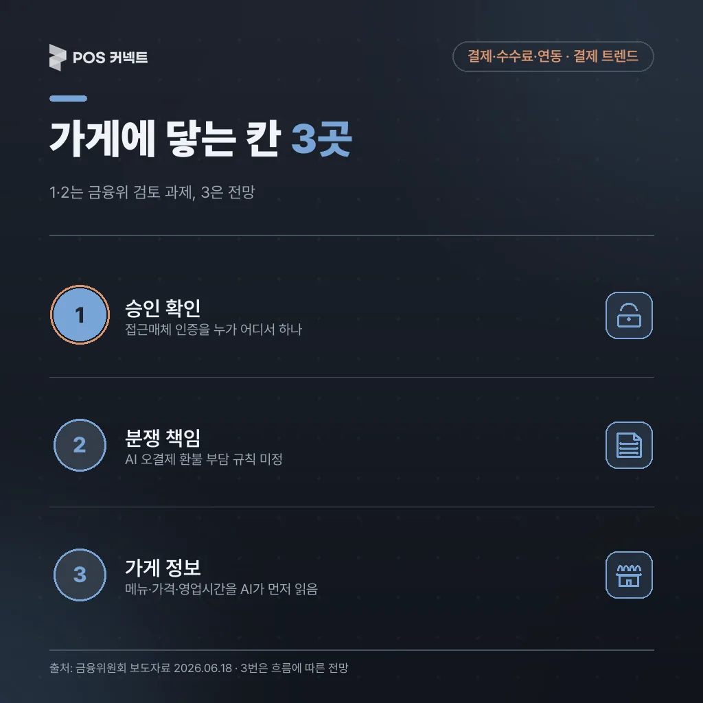 AI 결제가 가게에 닿는 칸 3곳 — 승인 확인·분쟁 책임·가게 정보