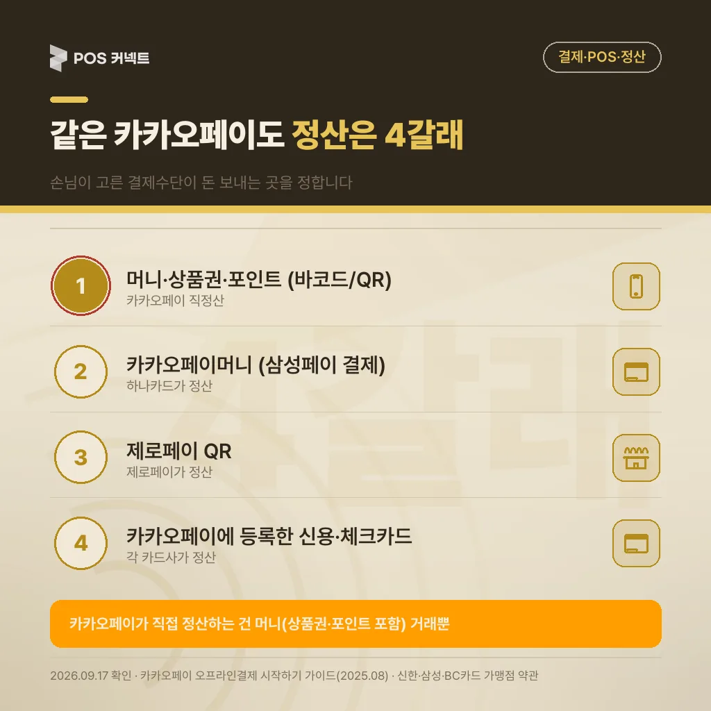 카카오페이 결제라도 결제수단에 따라 정산 주체가 카카오페이·하나카드·제로페이·각 카드사 넷으로 갈리는 목록
