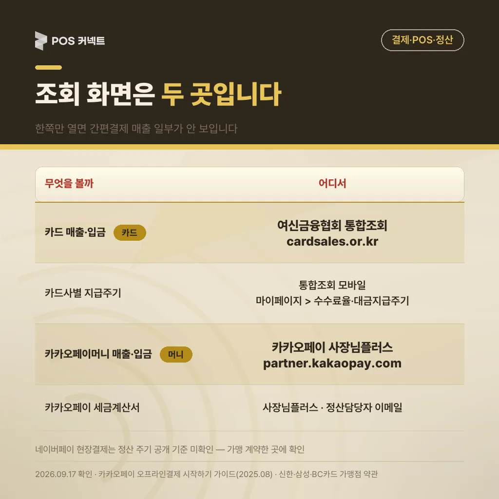 카드 매출은 여신금융협회 통합조회, 카카오페이머니는 사장님플러스에서 보는 조회 위치 비교표