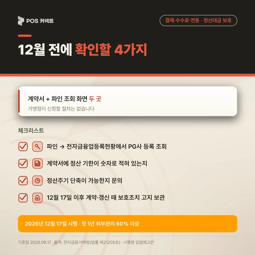 12월 전에 확인할 4가지를 정리한 체크리스트