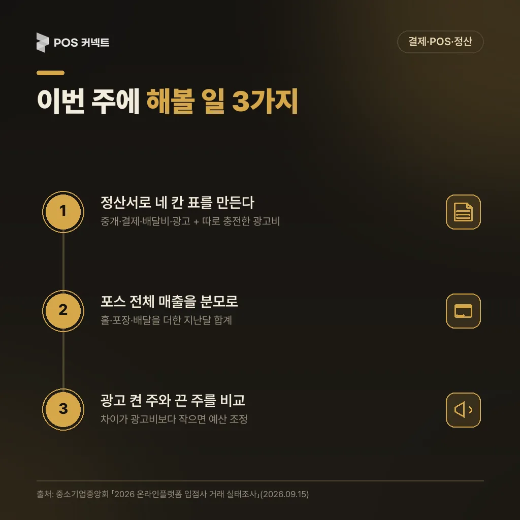 이번 주에 할 일 3단계: 배달앱 정산서로 네 칸 표 만들기, 포스 전체 매출을 분모로 쓰기, 광고 켠 주와 끈 주 매출 비교