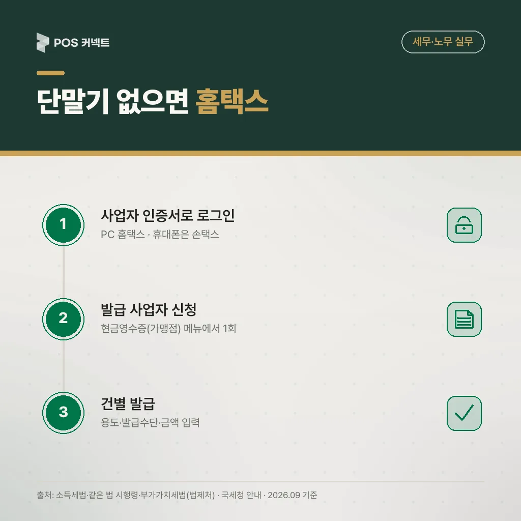 단말기 없을 때 홈택스 현금영수증 발급 3단계: 로그인·발급 사업자 신청·건별 발급