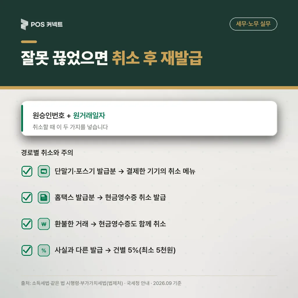잘못 끊은 현금영수증 취소 후 재발급: 원승인번호·원거래일자와 경로별 취소 방법