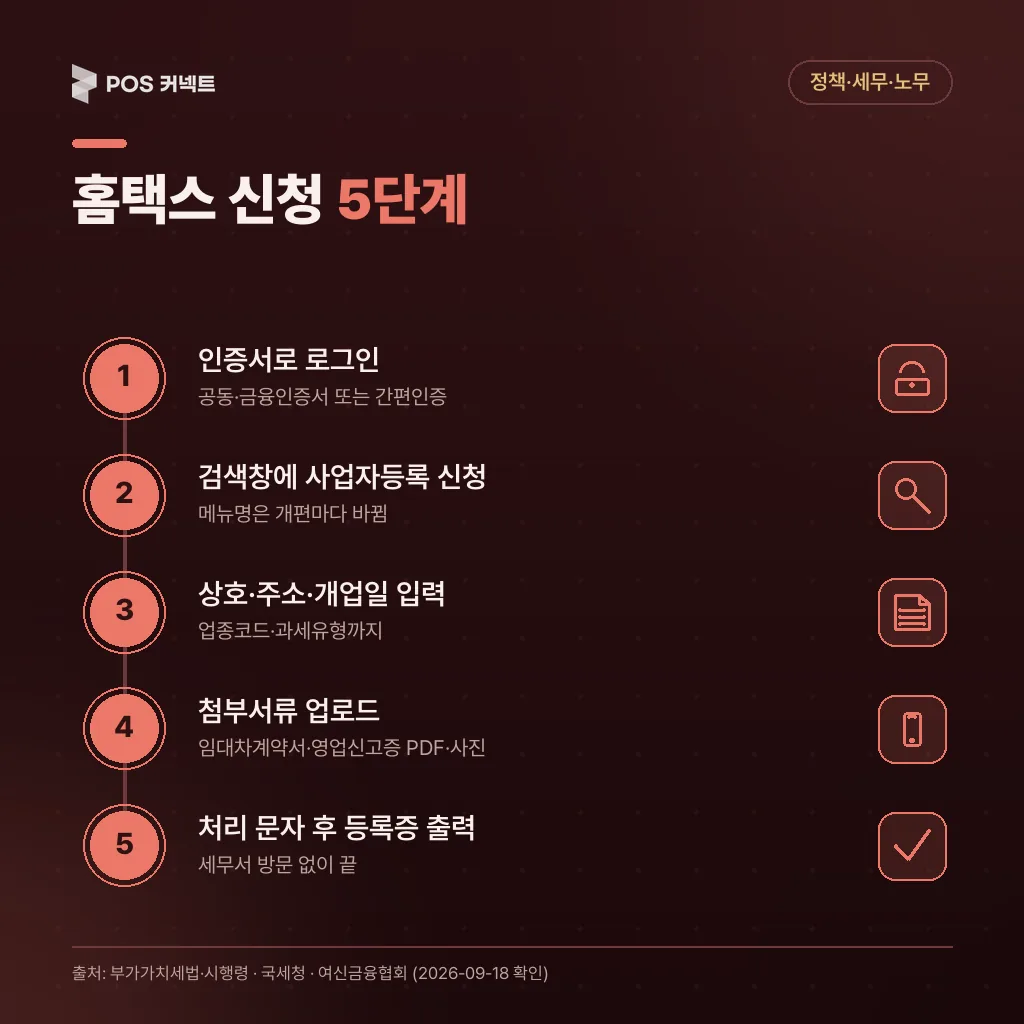 홈택스 사업자등록 신청 5단계 순서