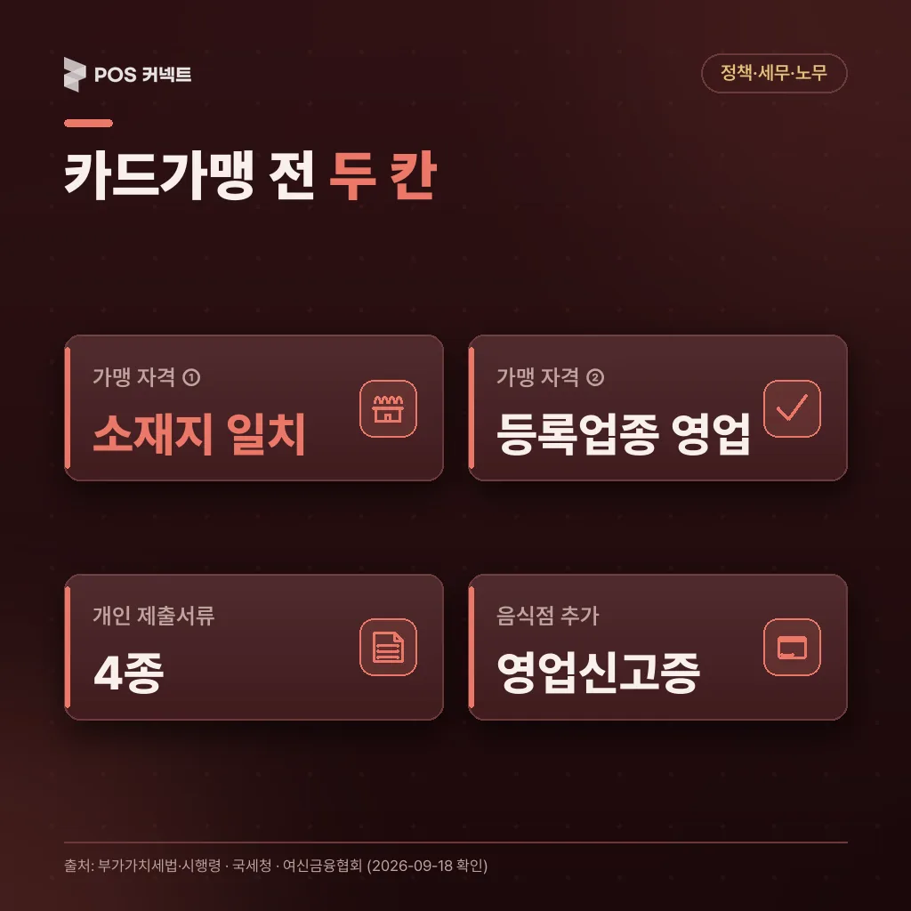 카드가맹 신청 전 사업자등록증에서 맞출 주소·업종 두 칸