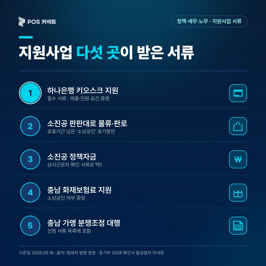 하나은행 키오스크 지원·판판대로·소진공 정책자금·충남 지원사업 등 소상공인확인서를 요구한 곳과 정책자금 지원대상 확인서와의 차이를 정리한 카드