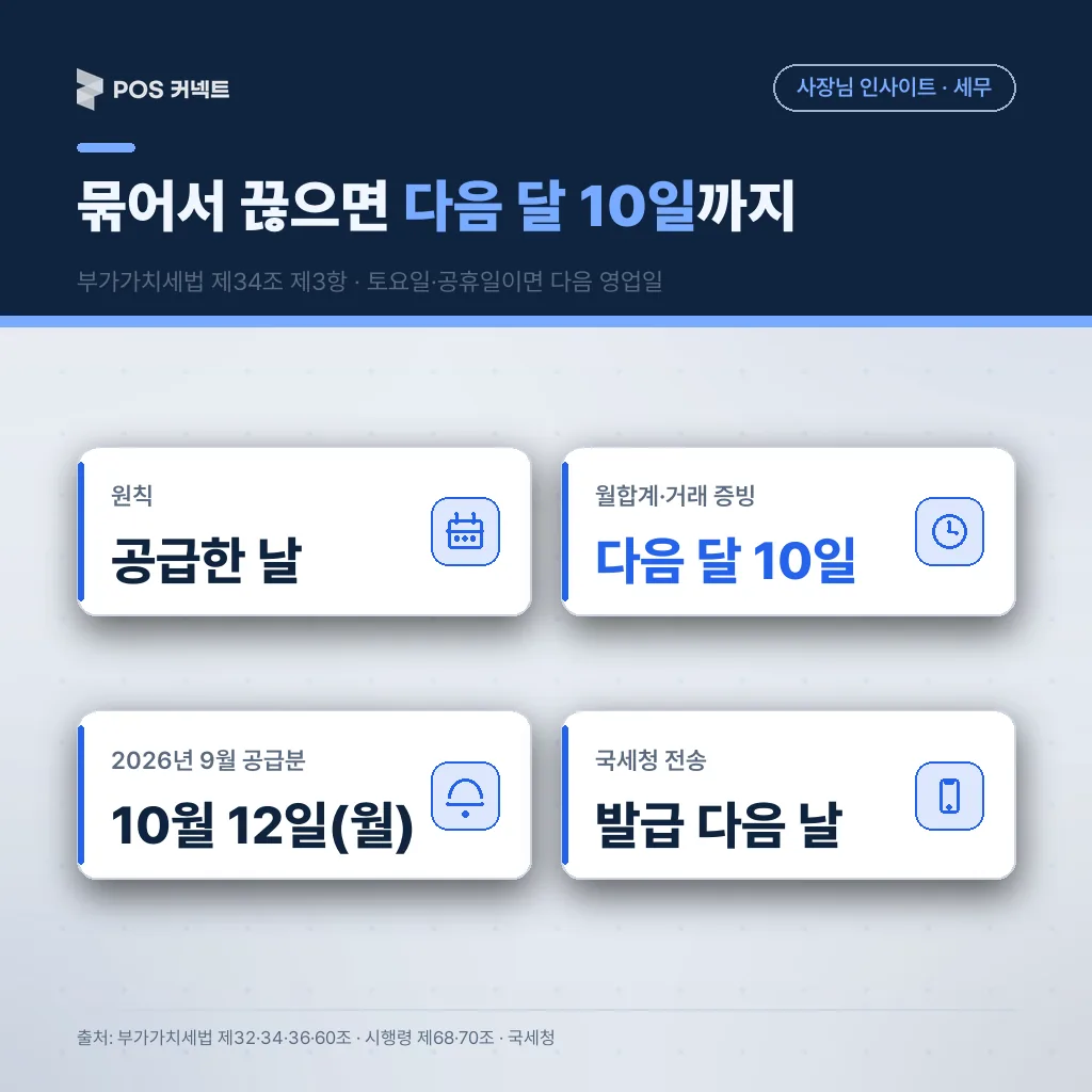 세금계산서 발급 기한 — 건별은 공급한 날, 월합계는 다음 달 10일