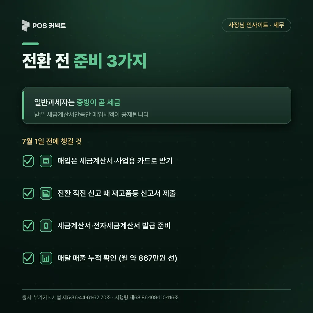 일반과세 전환 전 준비할 3가지와 매출 누적 확인 체크리스트