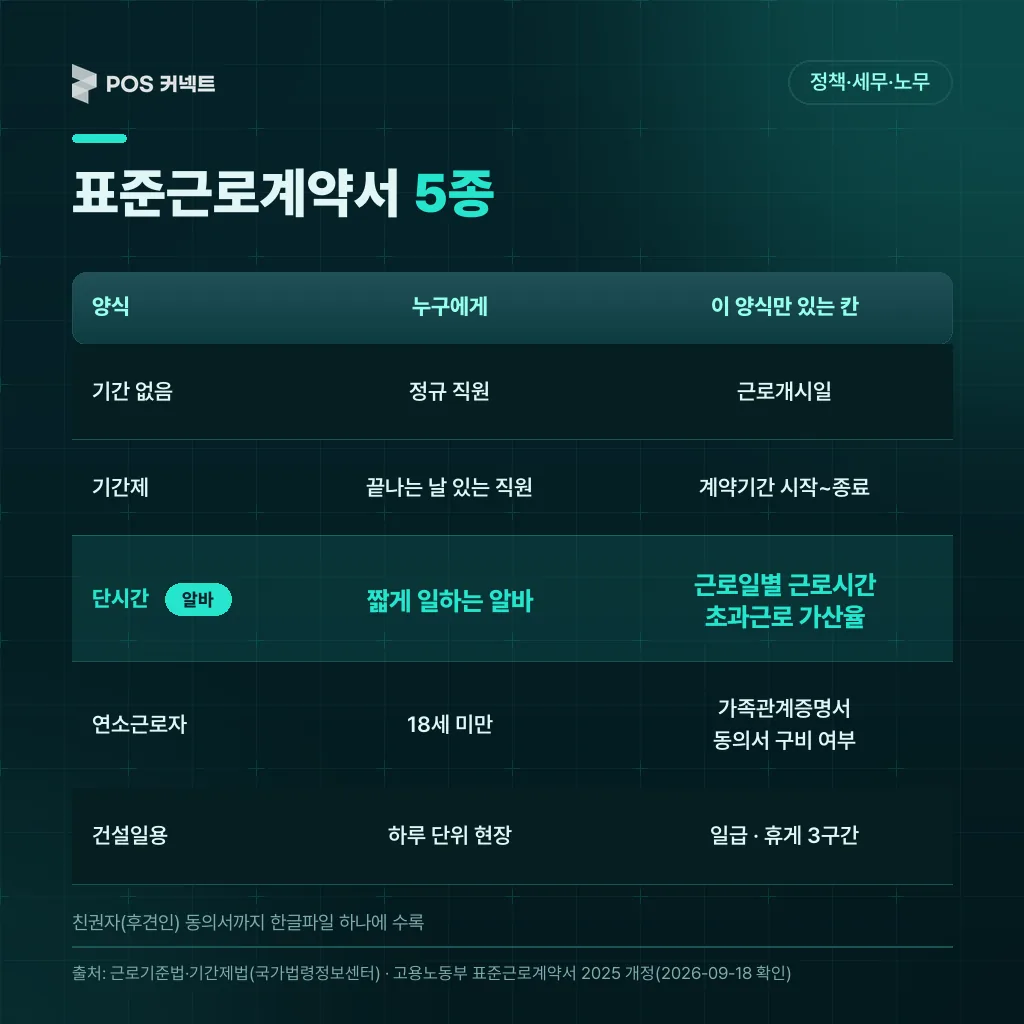 고용노동부 표준근로계약서 5종과 대상, 전용 칸 비교표