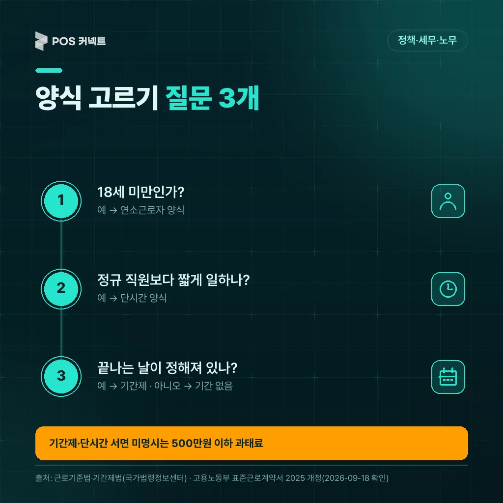 직원 유형에 맞는 근로계약서 양식을 고르는 3가지 질문