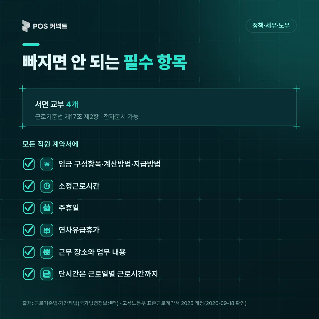 근로계약서에 반드시 적어야 하는 필수 기재 항목 체크리스트