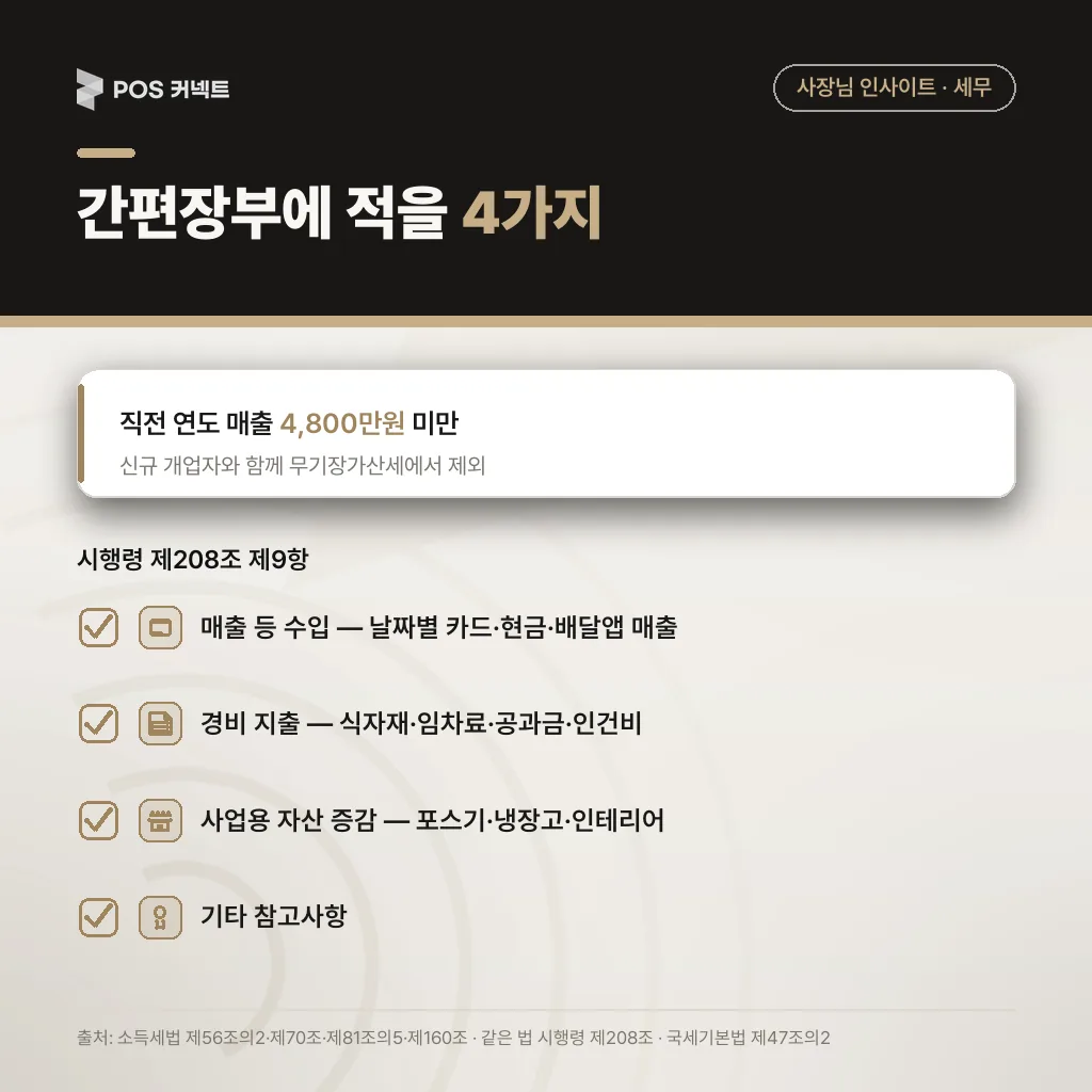 간편장부에 적을 4가지 항목(수입·경비·사업용 자산 증감·기타) 체크리스트