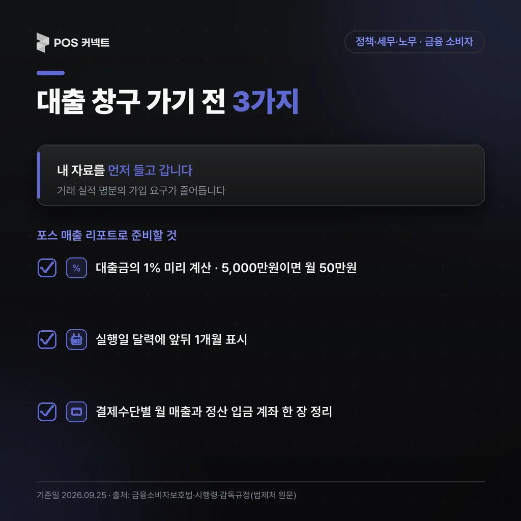 대출 창구 가기 전 1% 계산·실행일 앞뒤 1개월 표시·결제수단별 매출과 정산 계좌 정리 체크리스트
