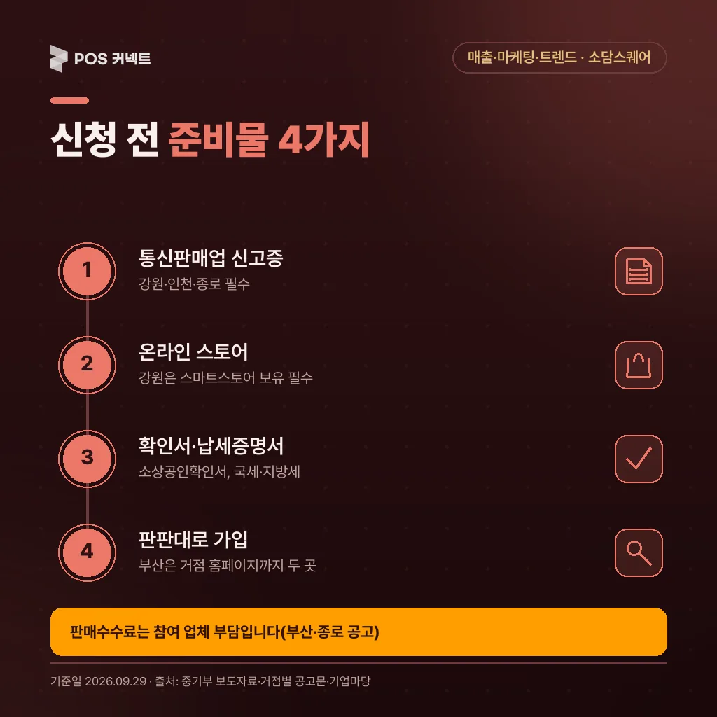 라이브커머스 지원 신청 전 준비물 통신판매업 신고·스마트스토어·납세증명서