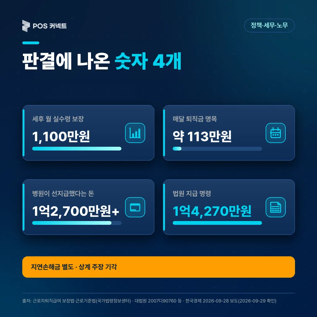 대구지법 서부지원 퇴직금 분할지급 판결 보도 속 숫자 4개