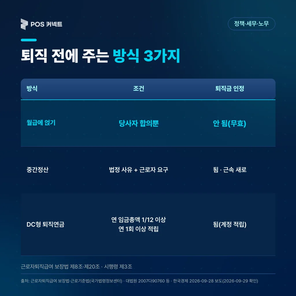 퇴직 전에 퇴직금을 주는 방식 3가지와 인정 여부 비교표