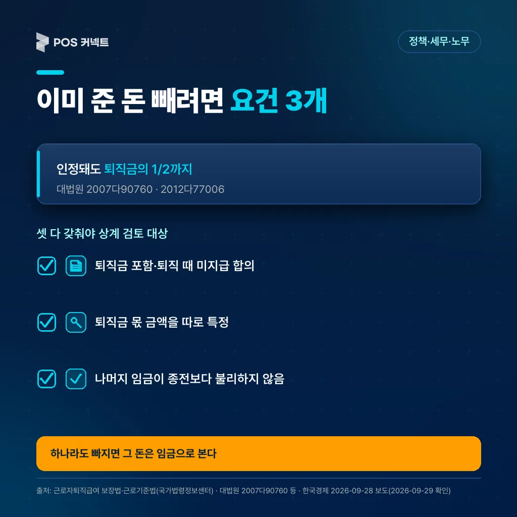 이미 준 퇴직금 명목 금액을 퇴직금에서 빼려면 필요한 판례 요건 3가지