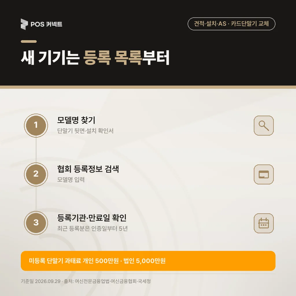 새 카드단말기 등록 확인 3단계 — 모델명 찾기, 여신금융협회 단말기 등록정보 조회, 등록기관과 만료일 확인