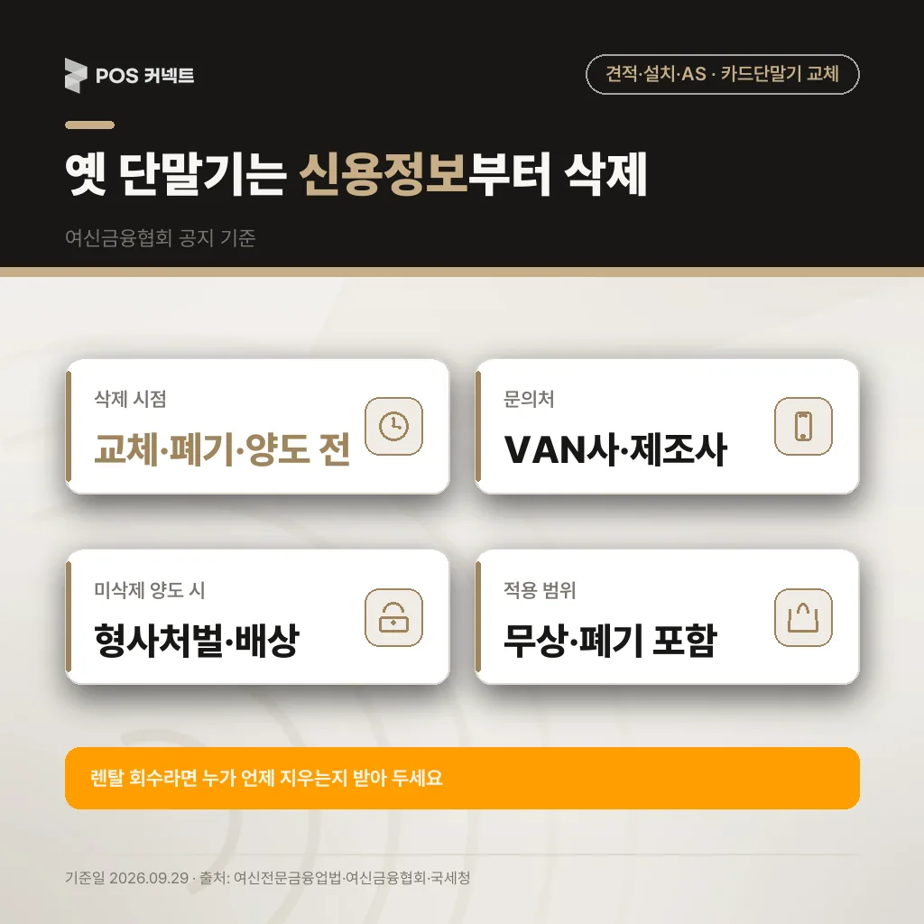 옛 카드단말기는 저장된 신용정보부터 삭제 — 교체·폐기·양도 전 삭제, VAN사·제조사에 요청