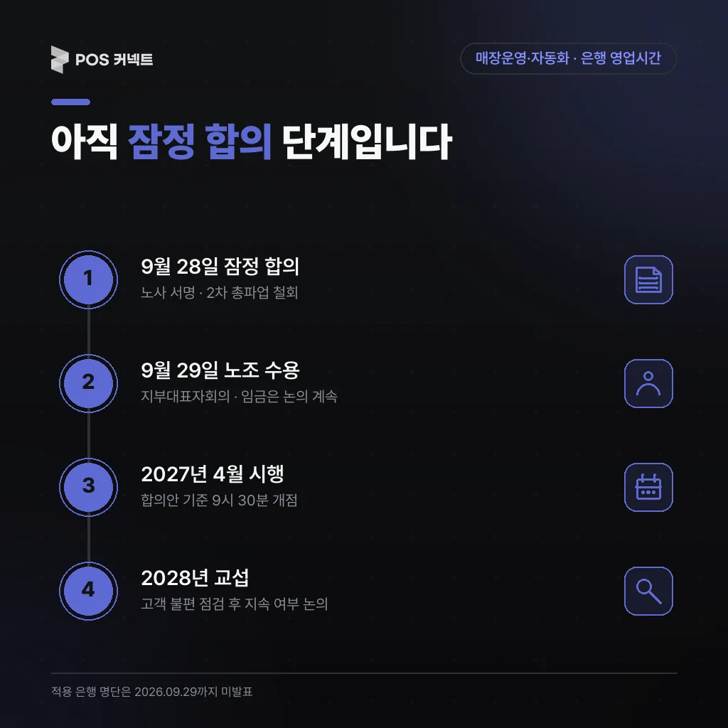 은행 영업시간 단축 합의의 진행 단계 — 잠정 합의, 노조 수용, 시행, 재논의