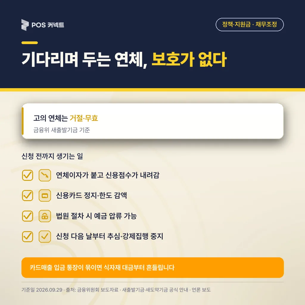 탕감을 기다리며 연체를 두면 생기는 일 체크리스트 — 고의 연체는 거절·무효