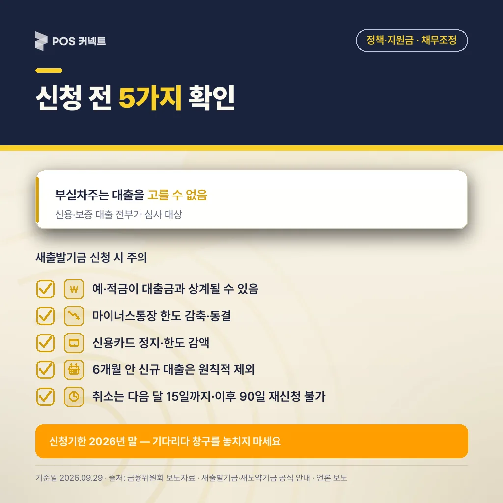새출발기금 신청 전 확인할 5가지 체크리스트