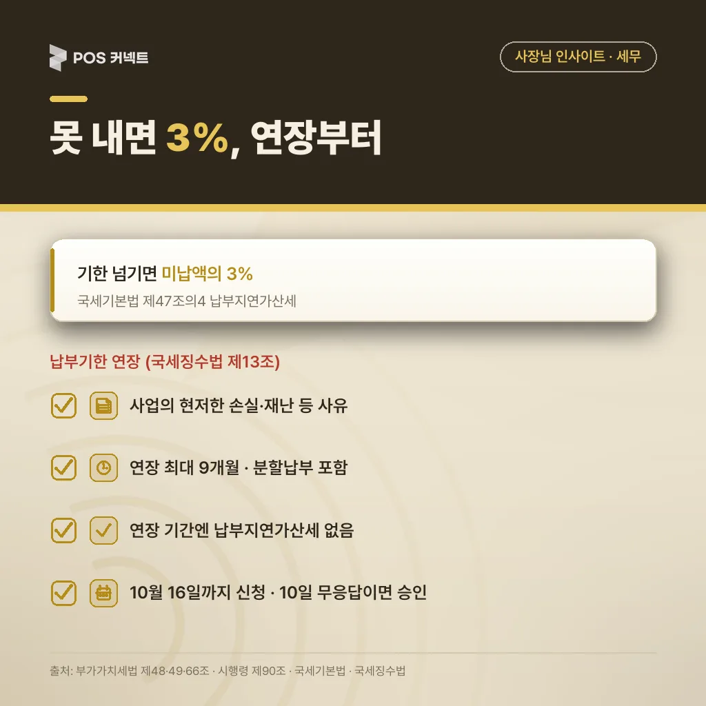 10월 26일 미납 시 3% 납부지연가산세와 납부기한 연장 신청 요건