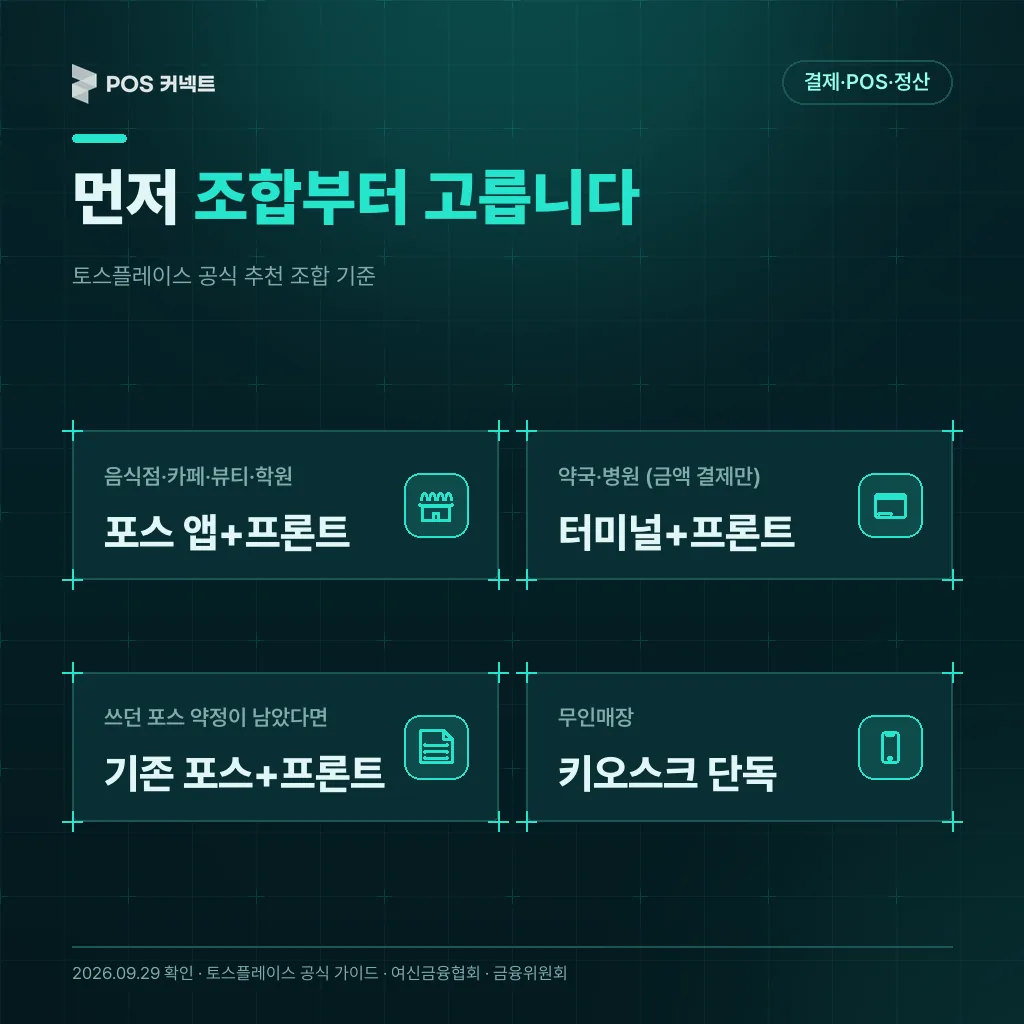 토스단말기 공식 추천 조합 — 포스 앱+프론트, 터미널+프론트, 기존 포스+프론트, 키오스크 단독