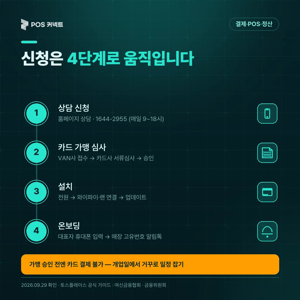 토스단말기 신청 4단계 — 상담 신청, 카드 가맹 심사, 설치, 온보딩