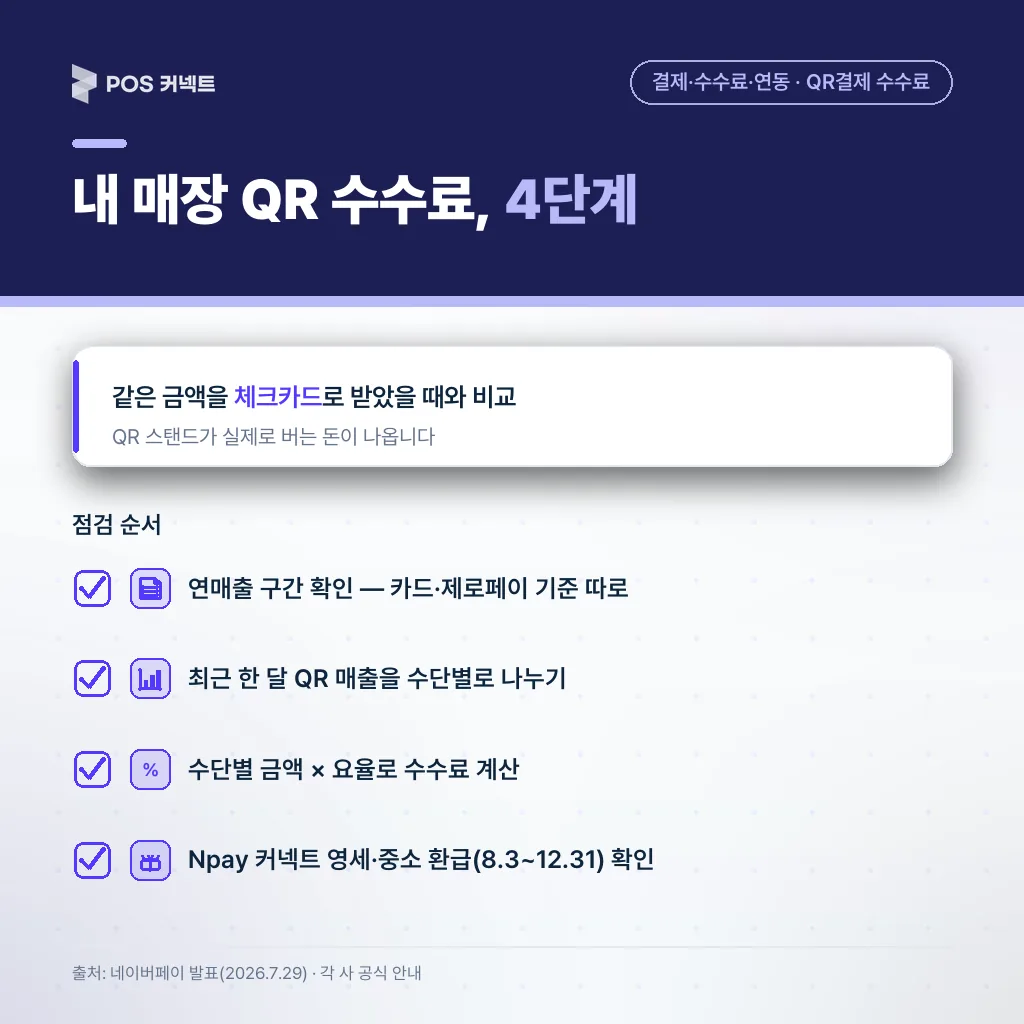 내 매장 QR 수수료 따져 보는 순서 4단계