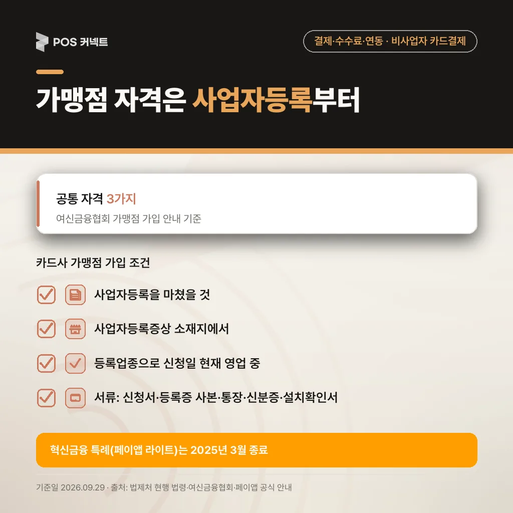 카드사 가맹점 가입 자격 3가지 — 사업자등록·등록 소재지·등록업종 영업