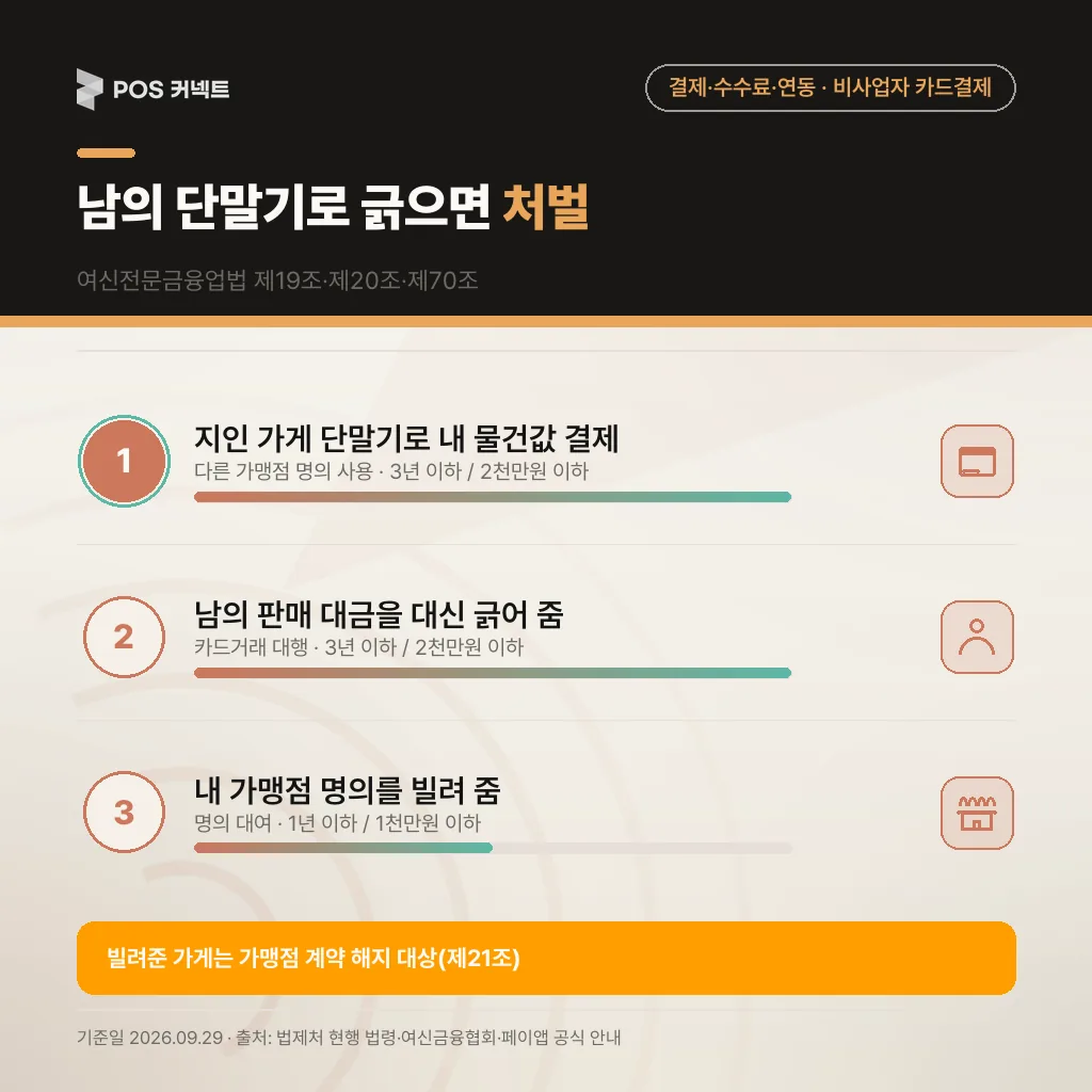남의 단말기로 결제할 때 해당하는 여신전문금융업법 처벌 3가지와 법정형