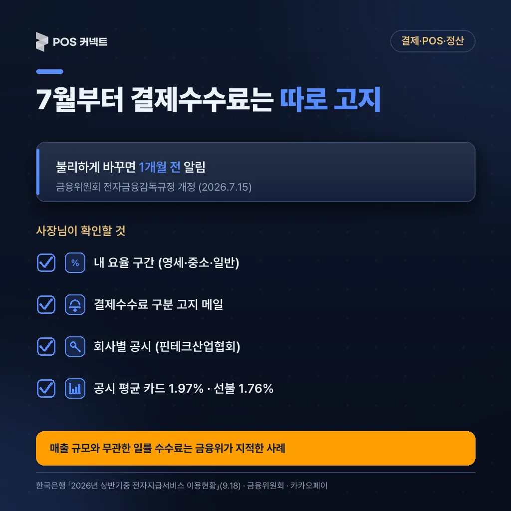 2026년 7월 전자금융감독규정 개정 — 결제수수료 구분 고지·불리 변경 1개월 전 고지 확인 체크리스트