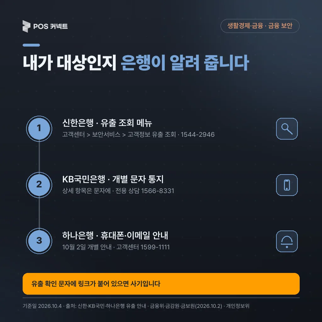 은행별 개인정보 유출 여부 확인 경로 3단계