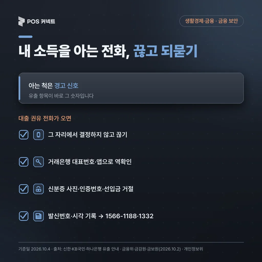 연소득과 대출 한도를 아는 대출 권유 전화 대응 체크리스트