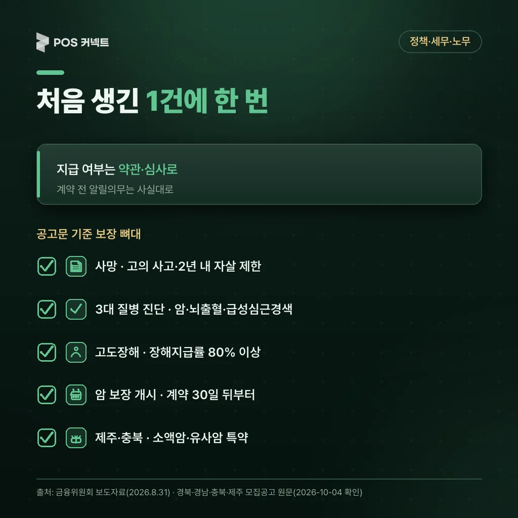 소상공인 상생보험 보장 사고와 지급 제한: 사망, 3대 질병 진단, 고도장해 80% 이상, 암 보장은 계약 30일 뒤부터, 최초 1회 지급