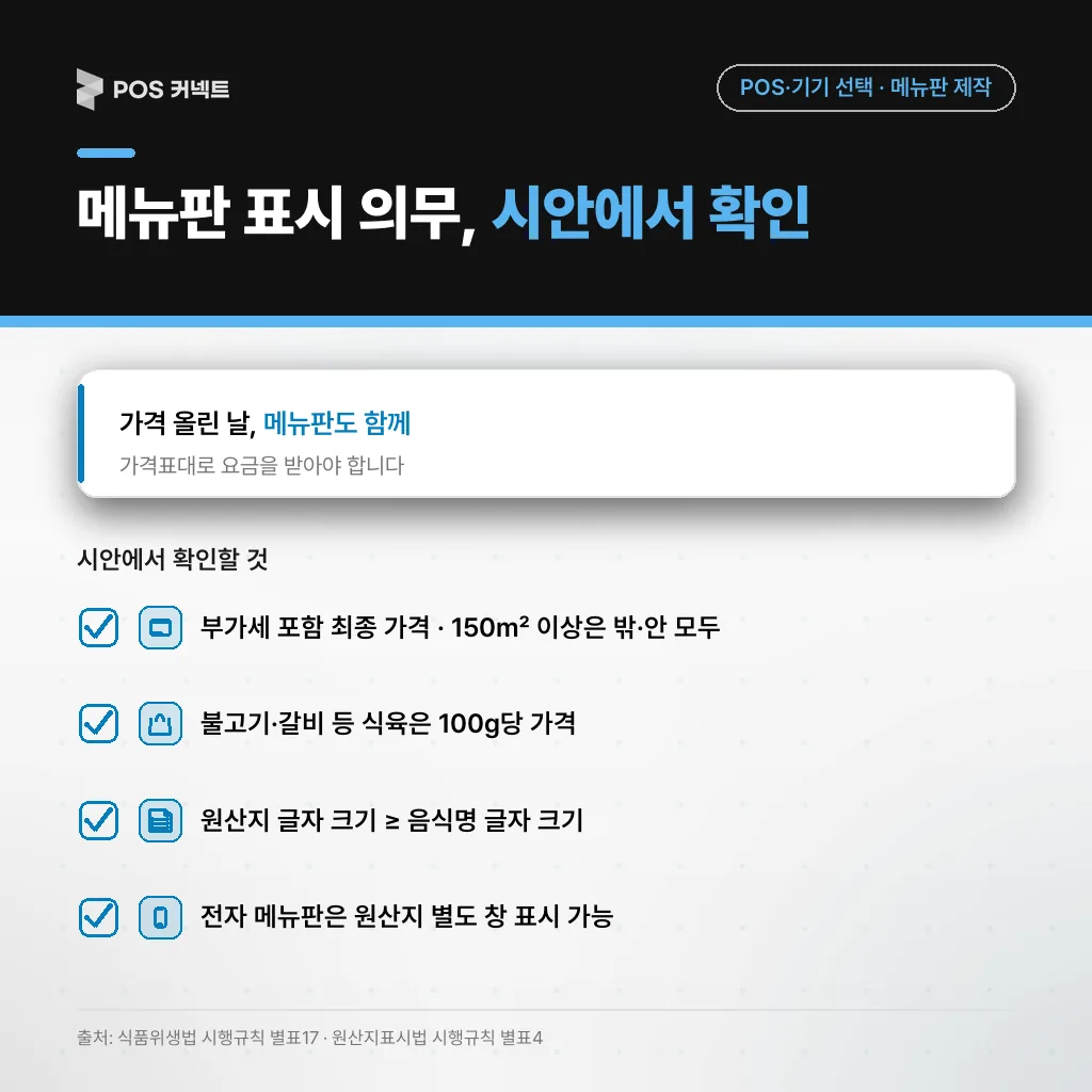 음식점 메뉴판에 반드시 들어가야 하는 법정 표시 3가지(부가세 포함 최종 가격·식육 100g당 가격·원산지 글자 크기)