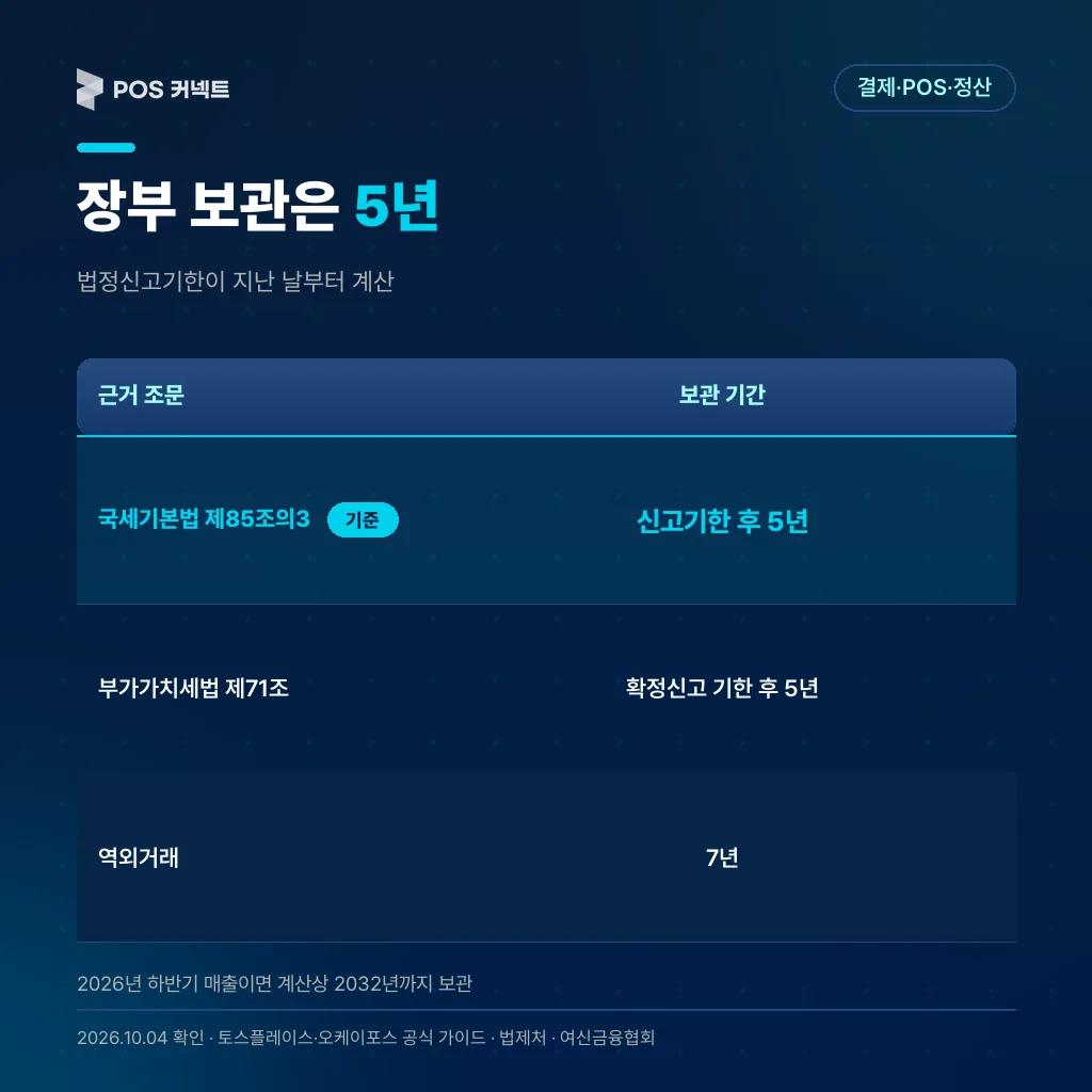 매출 장부·증거서류 보관 기간 근거 조문 — 국세기본법·부가가치세법 기준 5년