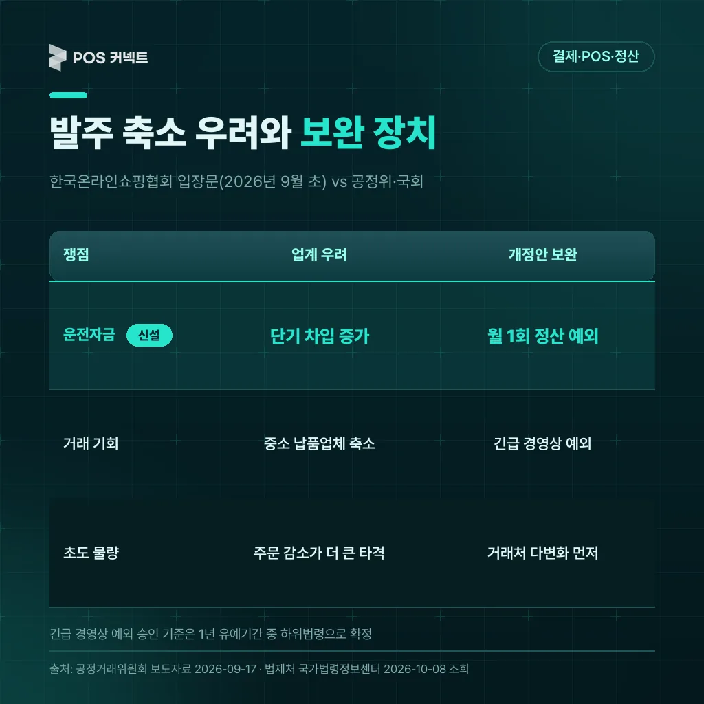 발주 축소 우려(업계)와 개정안 보완 장치(월 1회 정산 예외·긴급 경영상 예외) 대조표