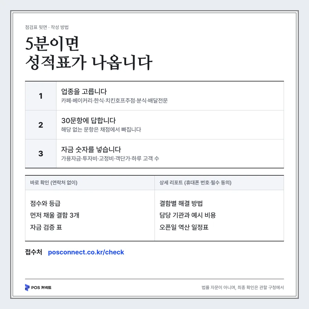 오픈 준비도 진단 작성 방법 3단계와 바로 확인·상세 리포트 구분
