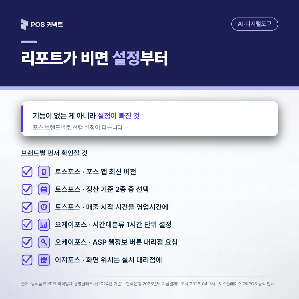 리포트가 비어 보일 때 브랜드별 선행 설정 — 토스포스 앱 버전·정산 기준·매출 시작 시간, 오케이포스 시간대분류·웹정보 버튼
